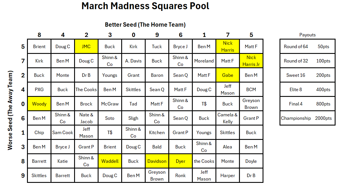 Physical grid photo — Source of Truth